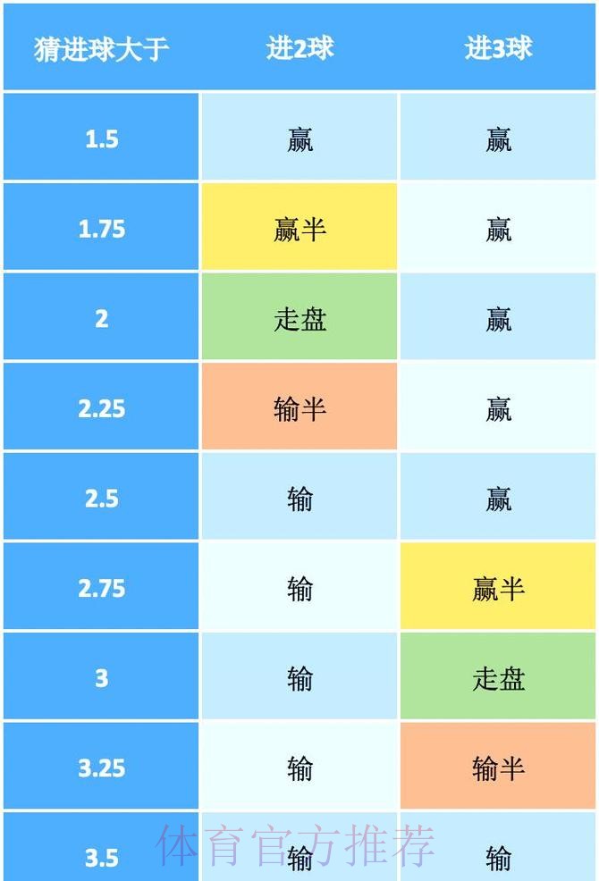 深入解析世界杯盘口数据与投注策略