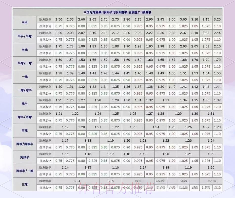 揭秘世界杯足球下注盘口攻略与投注技巧