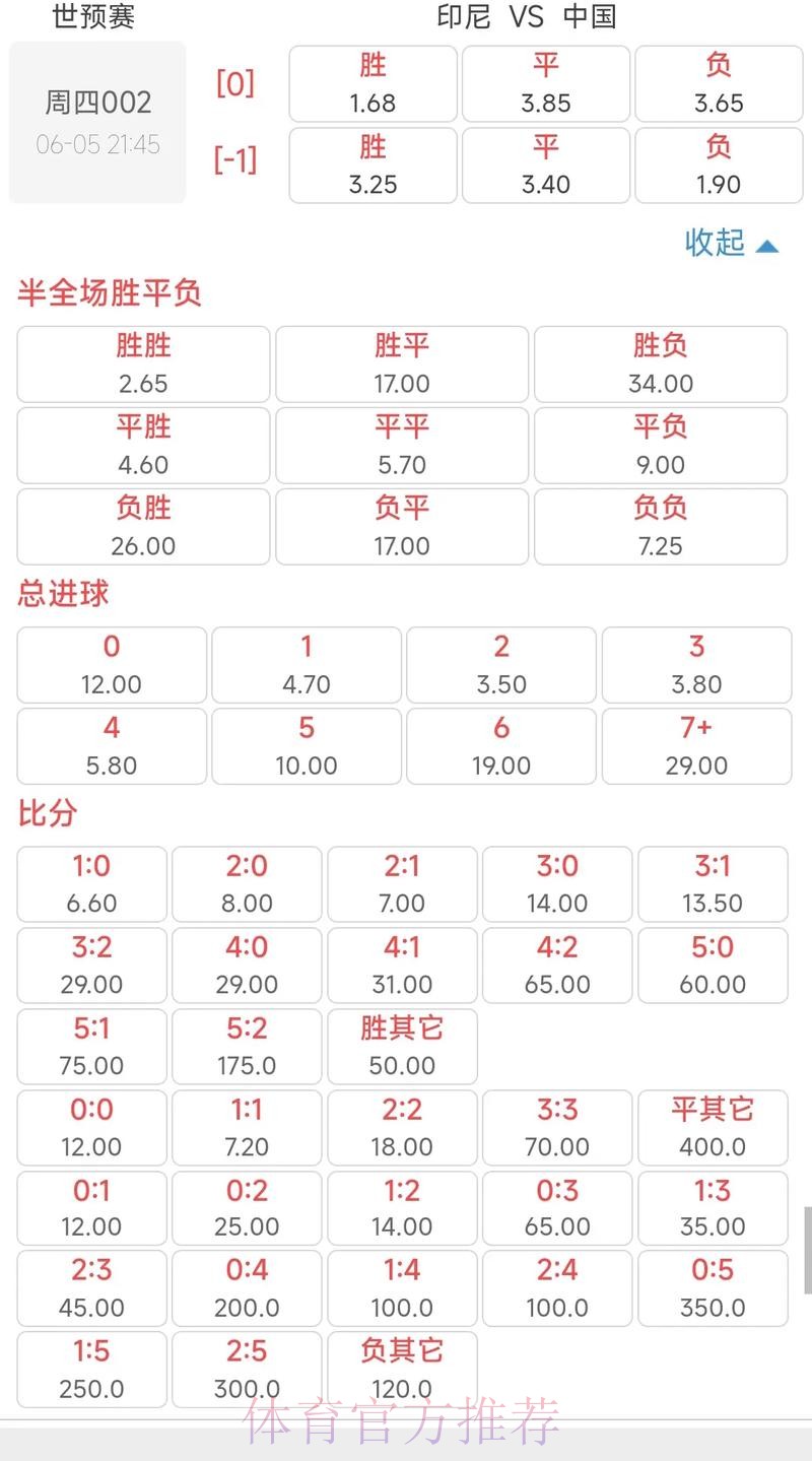 全面解析世界杯赔率走势与热门球队分析