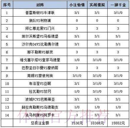 最新新浪彩票世界杯投注平台推荐