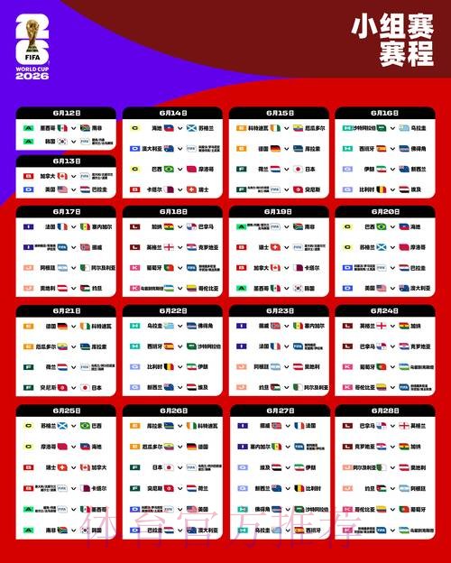 2026世界杯比分预测与赛程分析